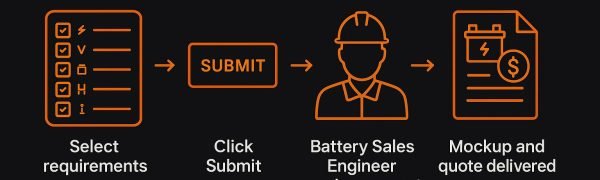 battery builder explainer image
